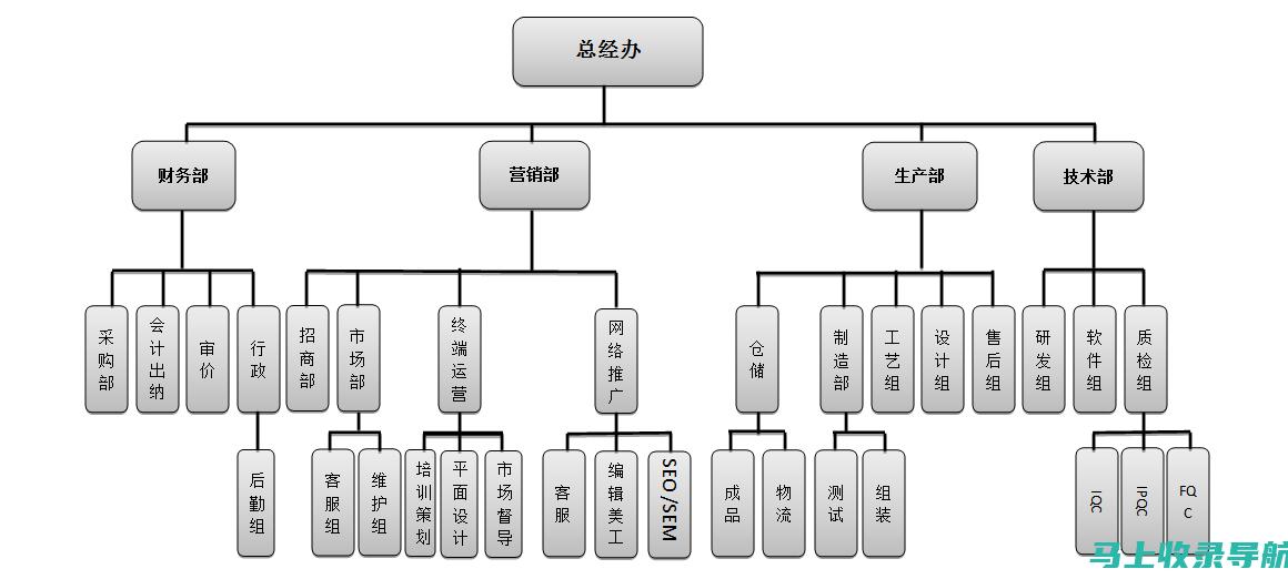 定制企业网站建设的全方位要求