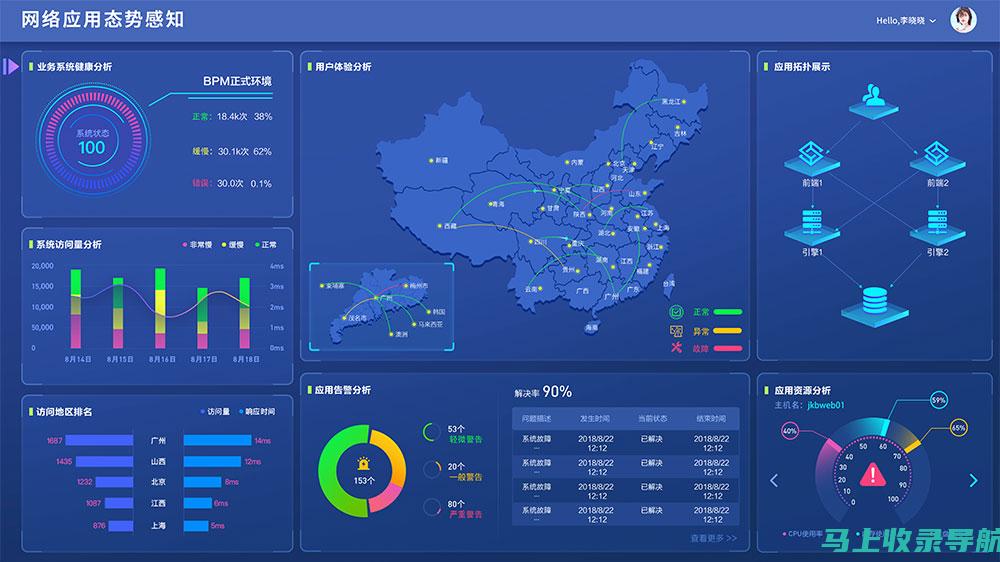 网站性能监控与数据分析：站长必备工具详解